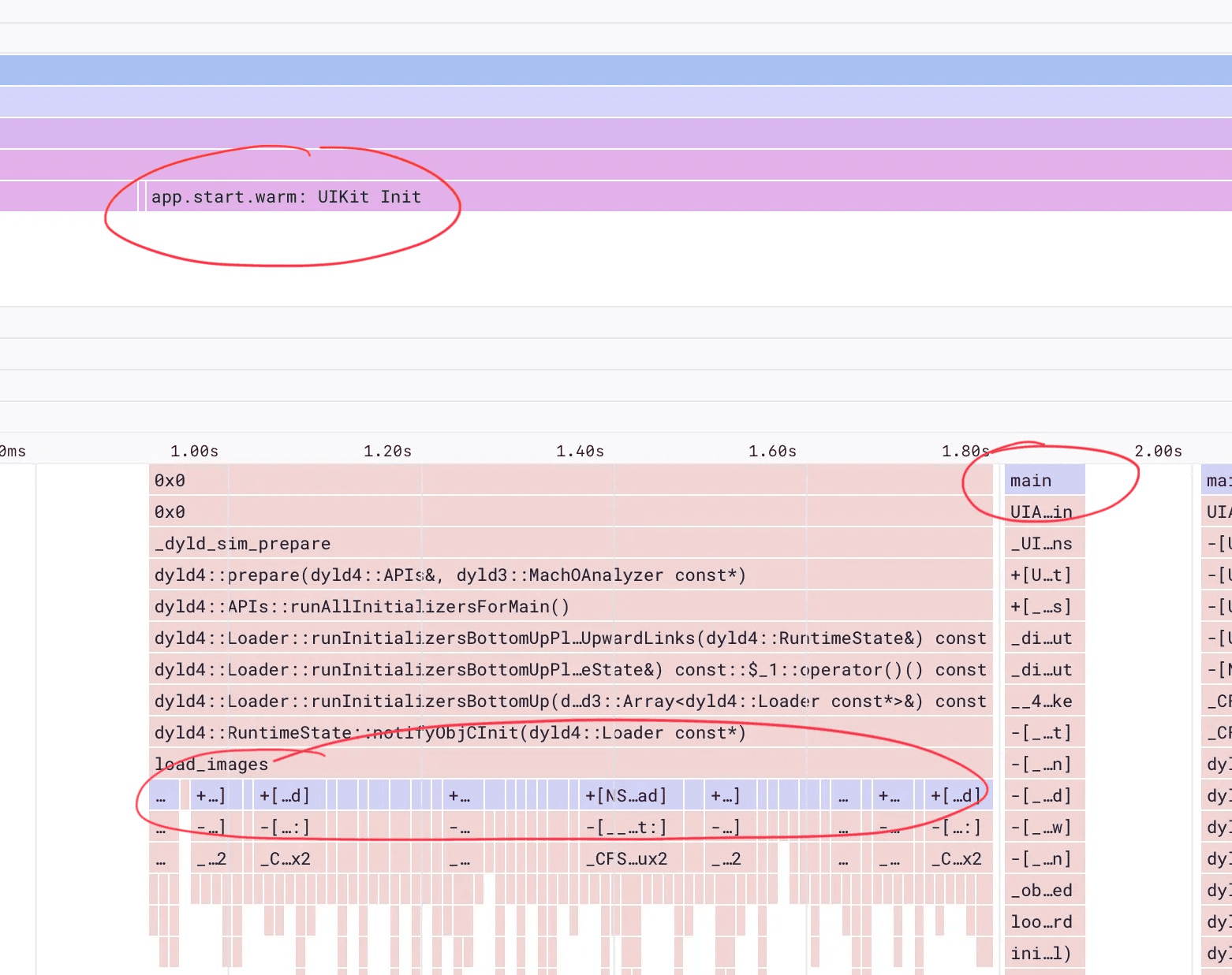 A flamechart showing an example launch profile, with work on the main thread before the actual call to main().